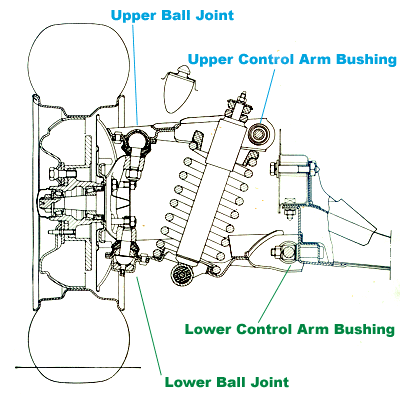 What are some symptoms of worn ball joints?