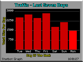Graphical Statistics Image