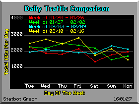 Graphical Statistics Image
