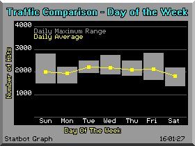 Graphical Statistics Image