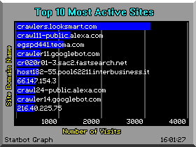 Graphical Statistics Image