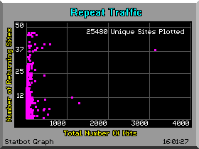 Graphical Statistics Image