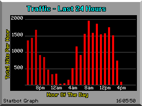 Graphical Statistics Image
