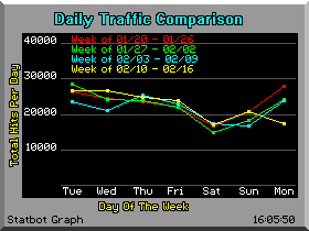Graphical Statistics Image