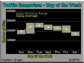 Graphical Statistics Image